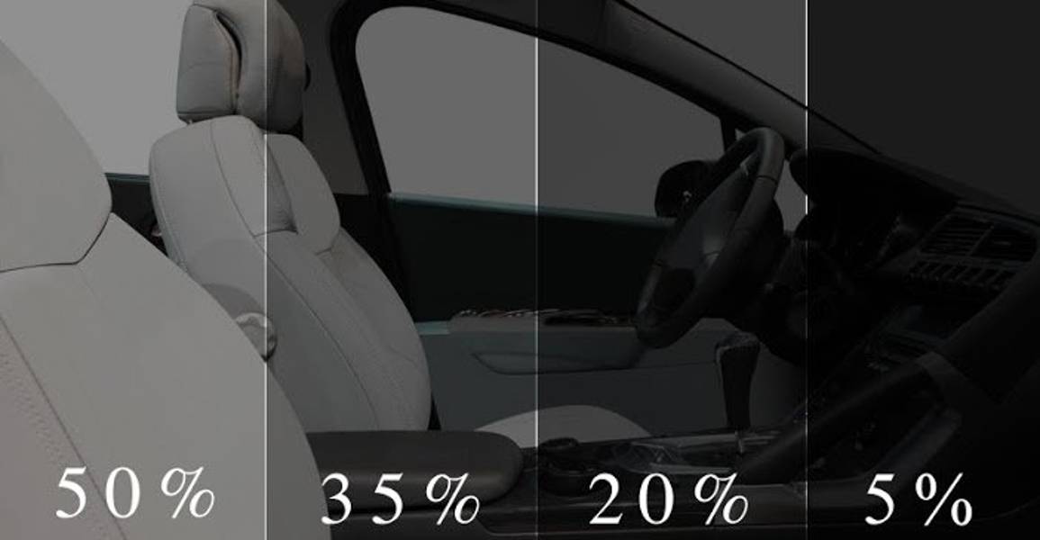 ​​car window tint shade percentages